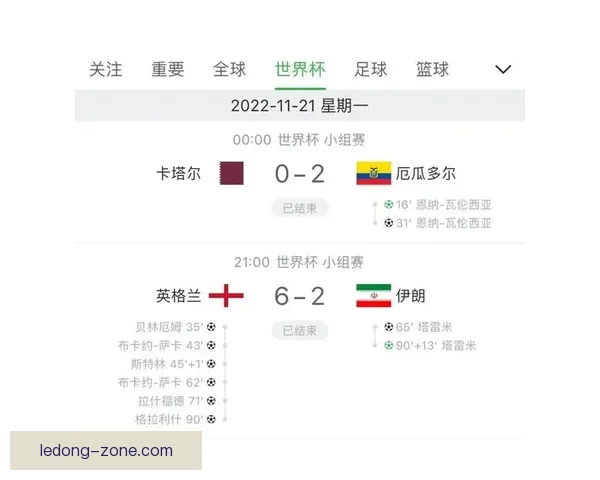 世界杯竞猜预测:分析球队实力与赛事走势,助力精准预测赛事结果 世界杯竞猜预测:分析球队实力与赛事走势,助力精准预测赛事结果